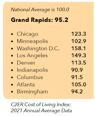 Grand Rapids Cost of Living Data. 